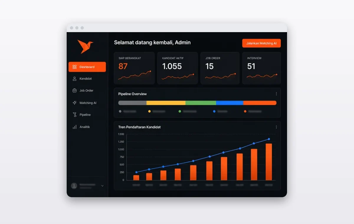 Mockup dashboard rekrutmen kerja ke Jepang